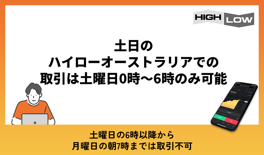 土日のハイローオーストラリアでの取引は土曜日0時～6時のみ可能