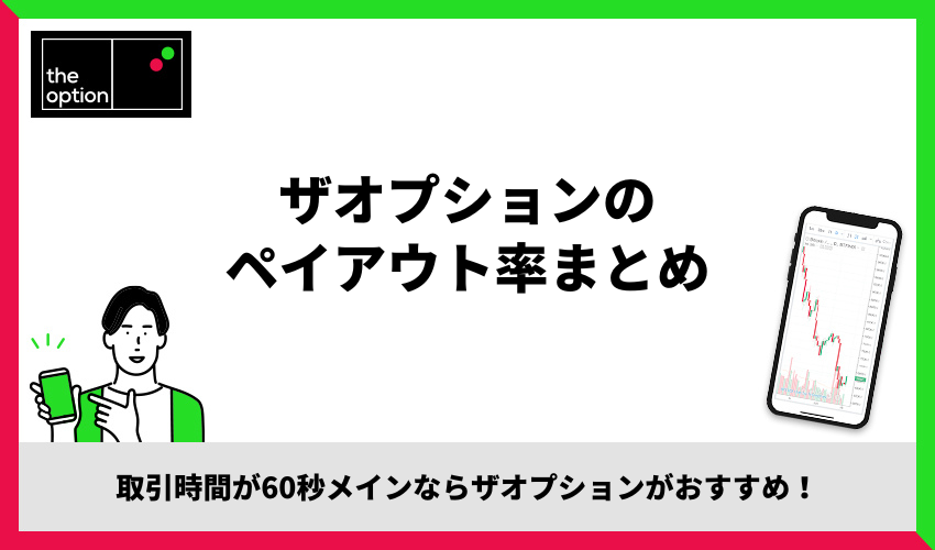 ザオプションのペイアウト率まとめ