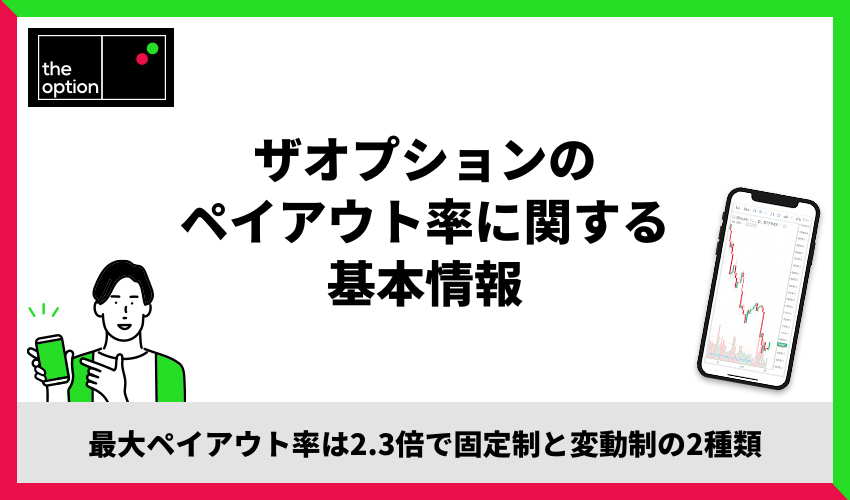 ザオプションのペイアウト率に関する基本情報