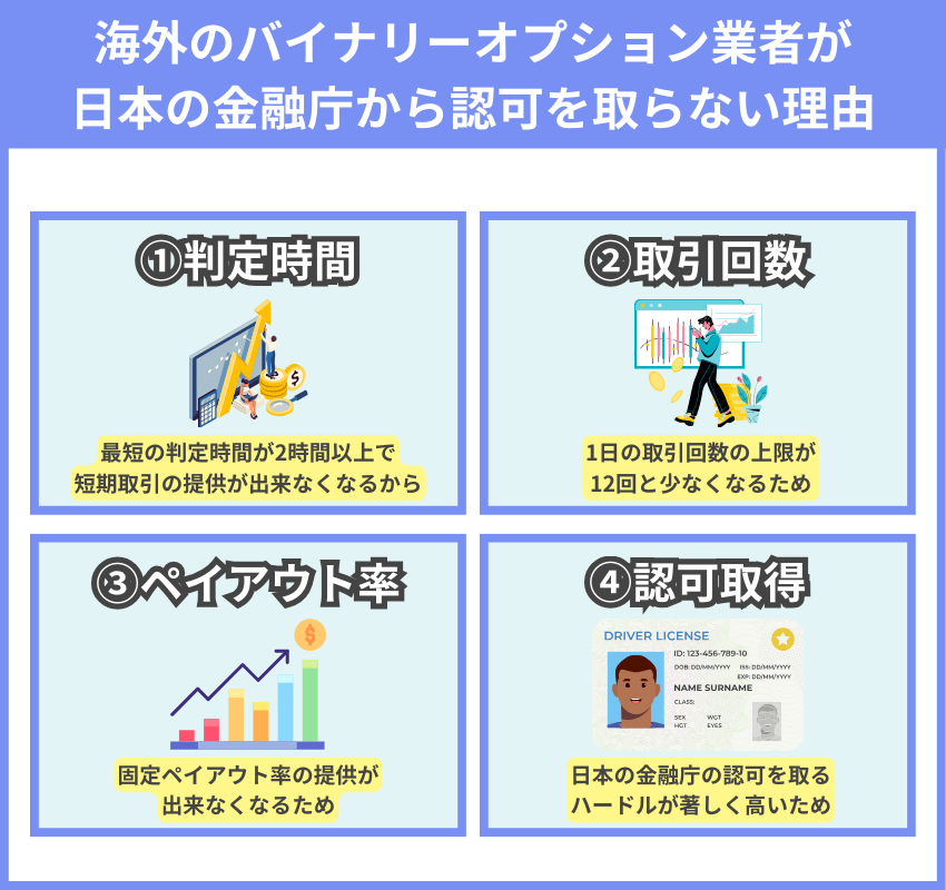 海外のバイナリーオプション業者が日本の金融庁から認可を取らない理由